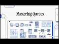 DSA WEEK 5 Queues BIT S3
