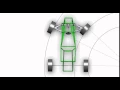 LJMU 2009 Formula Student Car Steering 100 Ackerman Geometry