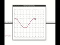 Plotting sin curve Python turtle graphics part5