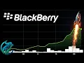 BlackBerry Stock Just Hit New Highs Can It Go Even Higher