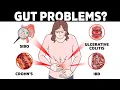The Quickest Way to Test for Bowel Disease Crohn s IBD UC or SIBO