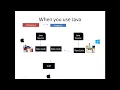 Java Tutorial 1 - Why Java is Platform Independent