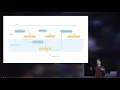 A full stack programming model for Ruby and Event Sourcing - Baltic Ruby 2025