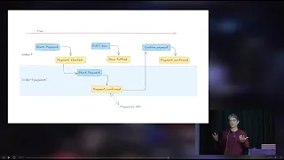 A full stack programming model for Ruby and Event Sourcing - Baltic Ruby 2025