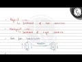 Match the terms given in column-I with their description given in column-II and choose the corre