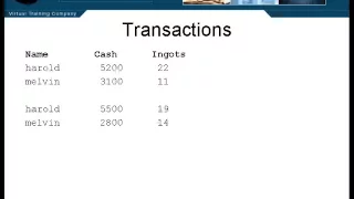 Transactions In Java EE