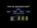2015 LLVM Developers Meeting A Prantl D Exon Smith Debug Info From Metadata to Modules