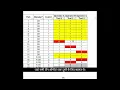 MSA Attribute Data