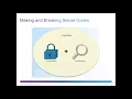 CCNA Security Chapter 7 Cryptographic Systems