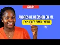 The Basics of Decision Trees Explained Simply 100DaysOfML - Day 54
