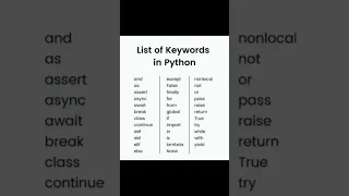 list of keywords in python programming