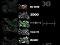 Download Lagu Kawasaki ninja zx-10r vs H2 vs H2R vs z900 vs ninja 400 vs RC 1190 exhaust sound 😱🙀🤯