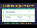 Boolean Algebra Laws and Simplification Questions