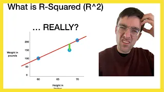 What is R-Squared R 2 REALLY