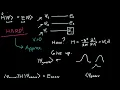 Variational Principle Introduction