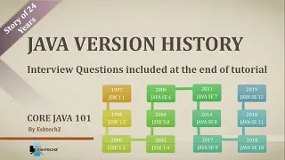 Core Java 101 - Java Version History