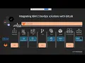 Driving developer agility through hybrid cloud with IBM Z - DevOps pipeline with GitLab