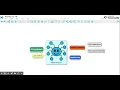 Mind Mup 2 0 Tutorial
