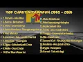 Download Lagu Anak Mtv Ampuh Ngumpul Sini Kita Nostalgia Lagu Pop Indonesia Terpopuler Era 2005 2010