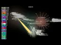 The TypeScript language visualized using Gource
