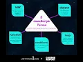 javascript terminology