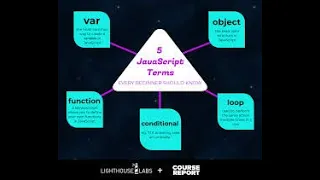 javascript terminology