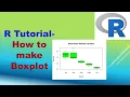 How to make boxplot in R RStudio