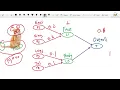 Python Programming Module 8 Lecture 1 Introduction to Artificial Neural Network Part-1