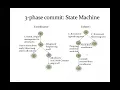 DS unit 4 Part 7 Three phase protocol