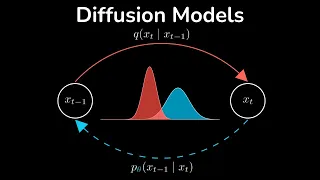 Diffusion Models DDPM Generative AI Animated
