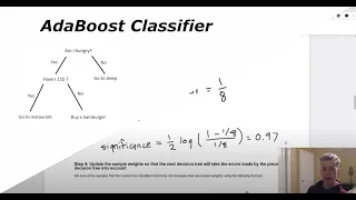 AdaBoost Classifier Example In Python