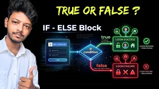 What is If Else Block Decision Statements in Java Switch Block Coding Tamil N Verse