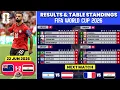 FIFA World Cup 2026 Match Results Table Standings World Cup 2026