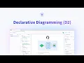 D2 A new diagramming language