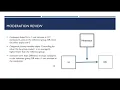 Conditional Process Analysis