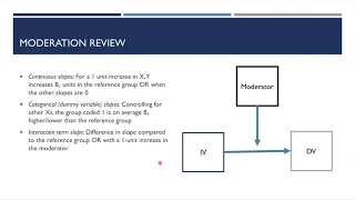 Conditional Process Analysis