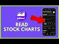 How to Read Yahoo Finance Stock Charts 2025