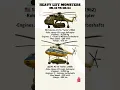 Download Lagu Mil Mi-10 vs Sikorsky CH-54 – Heavy Lift Helicopter Comparison #shorts