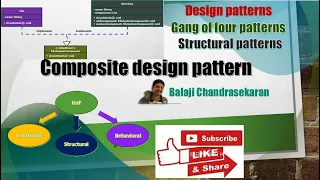Learn the Composite design pattern Structural - GOF and its implementation in Java
