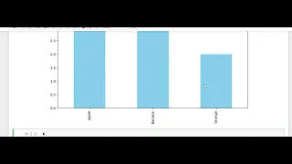 Barplot in Python Data Visualization with Matplotlib