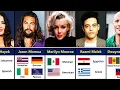 100 Celebrities Whose Ethnicity You Didn t Know