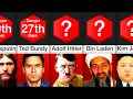 Download Lagu Comparison: Most Dangerous People in History!