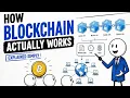 How Blockchain Actually Works Blockchain Explained Simply for Beginners 2026 Guide