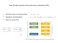 ECE 528 Cloud Computing - Research Paper Presentation