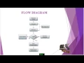 A Secure Data Aggregation Scheme-Appropriate Cryptographic Primitives-Heterogeneous WSN