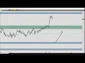 Jun 20 2024 Daily Market Insight S P 500 Futures Pre-Market Prep by Apteros Trading