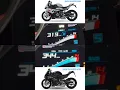 Download Lagu BMW S1000RR 2022 VS 2023 TOP SPEED TEST ON DYNO 206.51 BHP AND 115 NM OF TORQUE