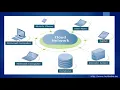 cloud computing in uae