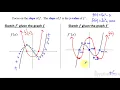 Calculus - 5 8 Sketching Graphs of Functions and Their Derivatives