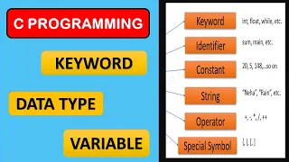 7 C Token Keyword Variable Data Type Part 1 C Programming Tutorial
